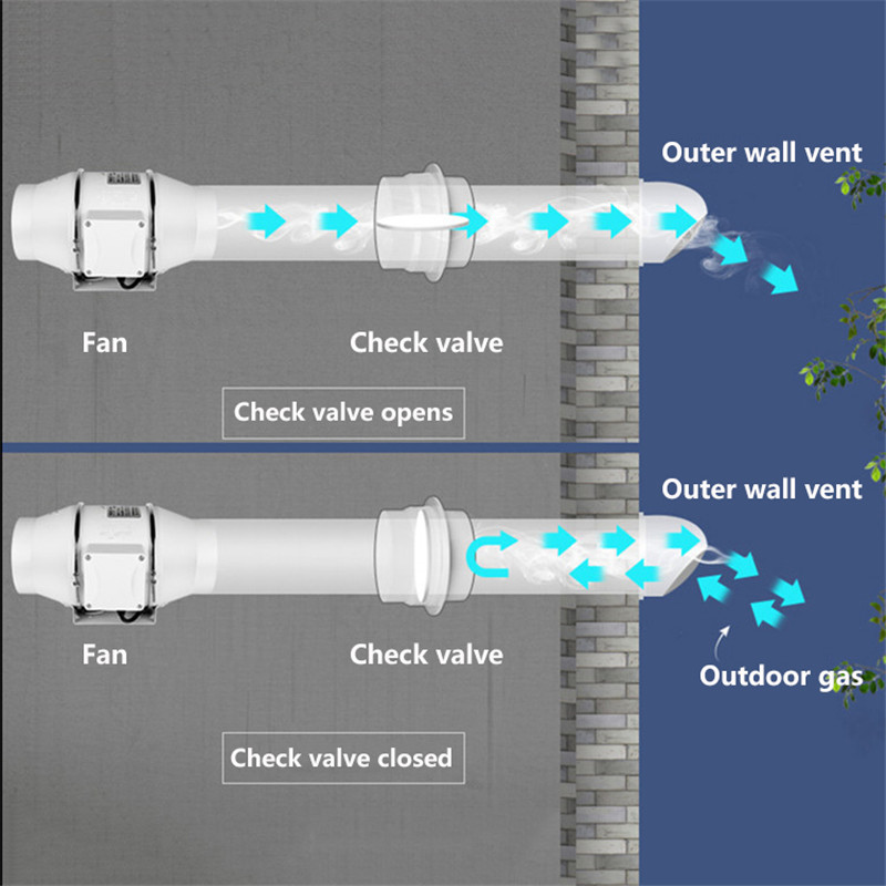 Draft Blocker Damper Ventilation Check Valve Draught Back Shutter for Inline Ducting Kitchen Home Ventilation Grill