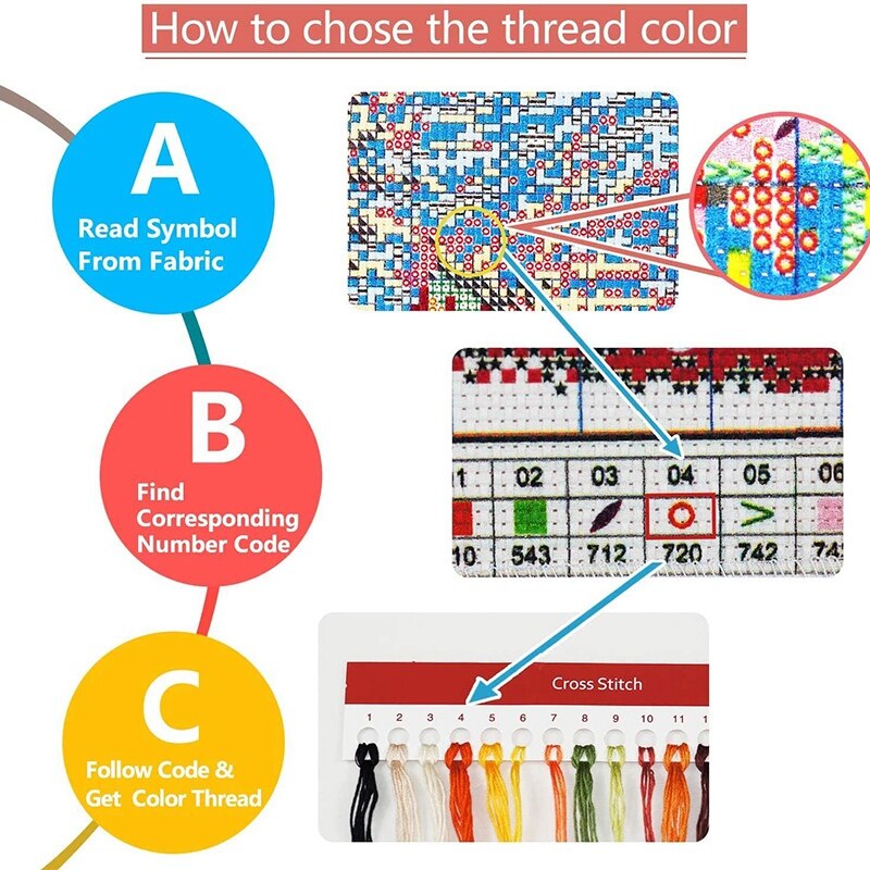 Cross Stitch Stamped Kits Printed Embroidery Cloth Needlepoint Kits Easy Patterns For Bird's Home 11CT