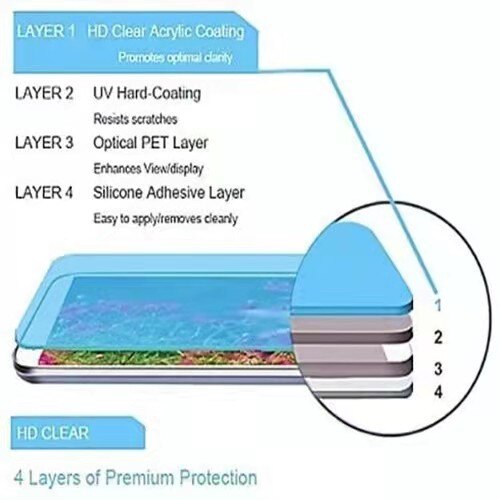 3D Full Cover Screen Protector dla Apple iPad 10.2 7 3 4 5 Mini 3 4 5 folia PET dla iPad Pro 11 Air 4 2 3 ochronna miękka folia