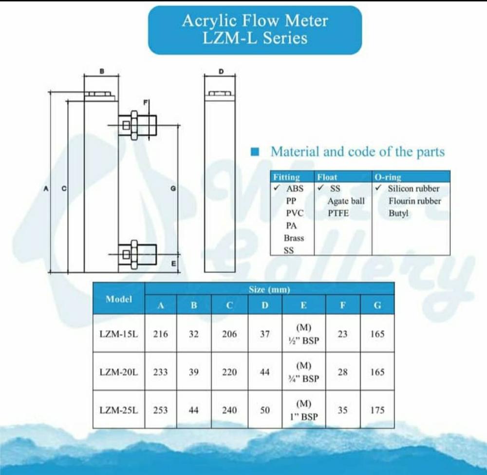 LZM-15L Acryl Panel Flowmeter (Flowmeter) Zonder Regelklep Voor Vloeistof En Gas