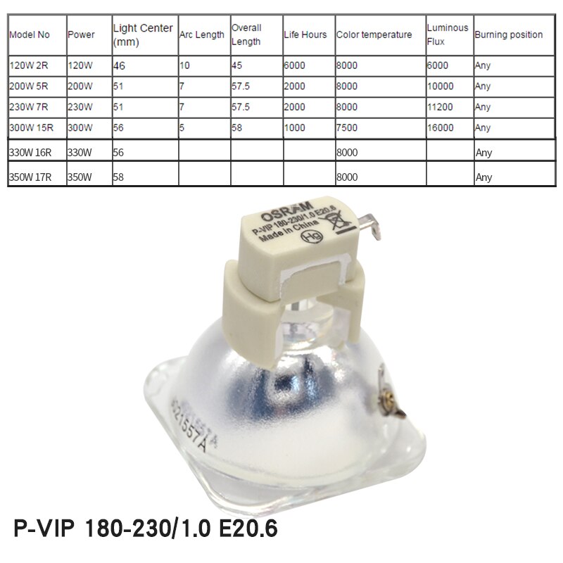 送料無料 7R 230 ワットランプ P-VIP 180-230/1。0 E20.6 移動ヘッドライトランプ