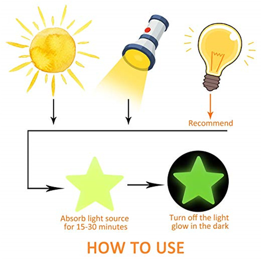 50 Pcs Luminous Aufkleber Glow In Dark Diy Weihnachten Kinder Zimmer Licht Up Spielzeug Jungen Mädchen Fluorescent Snowfla Spielzeug ke spielzeug