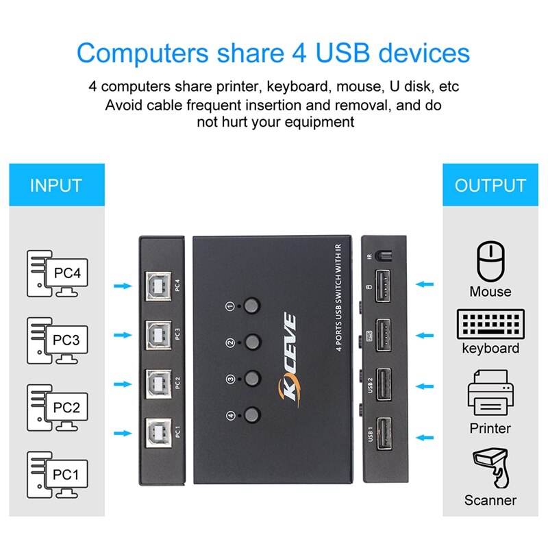 USB KVM Switch USB 2.0 Switcher for Keyboard Mouse Printer 4 in 4 Out Port Sharing 4 Device USB Power USB Hub
