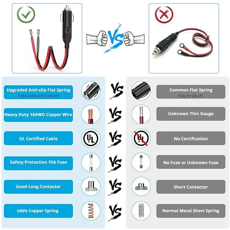2 Pack 12V Fused Replacement Cigarette-Lighter Male Plug - Cigarette-Lighter Plug - 1FT 16AWG Extension Cable With Fuse