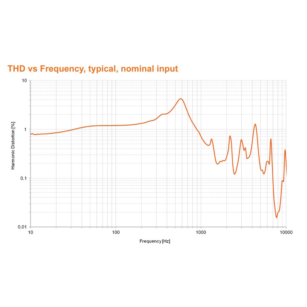 2pcs Sonion 33AJ007i/9 Dual Bass Driver Dual Woofer BA Driver Balanced Armature Receiver DIY IEMs Receivers