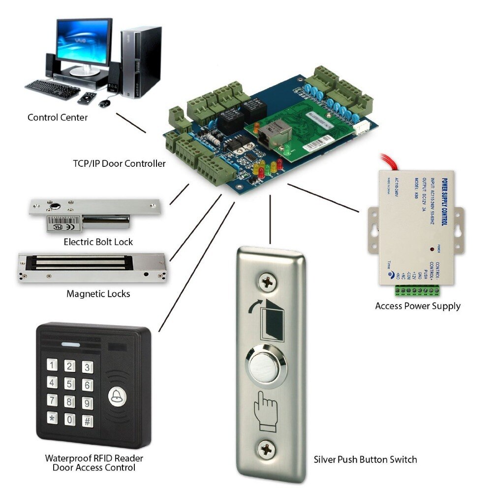 1 9 * 2.5cm Door Exit Button for Access Control Stainless Steel Push Release Switch Panel