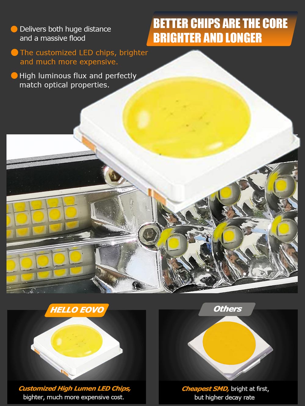 LED Bar 11 inch 21 inch LED Light Bar Work Light for Driving Offroad Boat Car Tractor Truck 4x4 SUV ATV 12V 24V Off Road