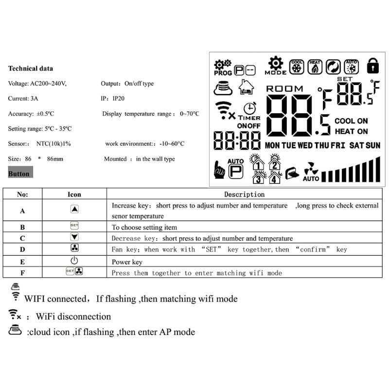 Wifi Central Air Conditioner Thermostat Fan Coil Cooling Heating Temperature Remote Voice Control for Alexa Google Assistant IFT