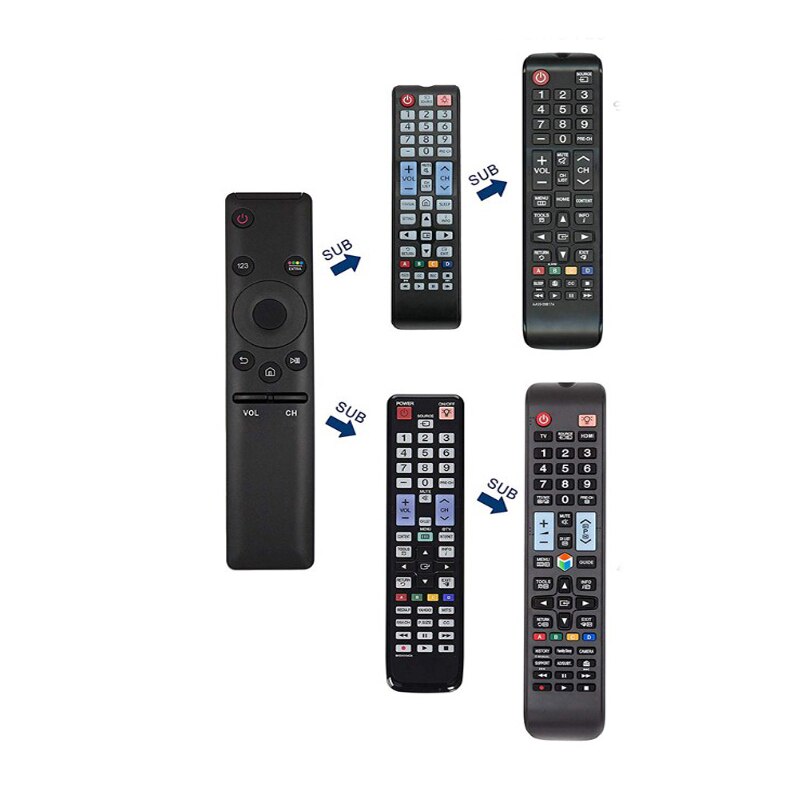 Pofrmc0001 Télécommande De Remplacement - Télécommande Pour Blaupunkt