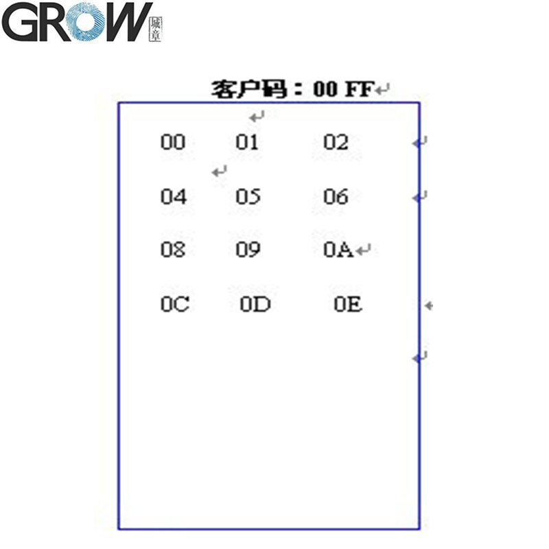 GROW 12 Keys Infrared Remote Controller