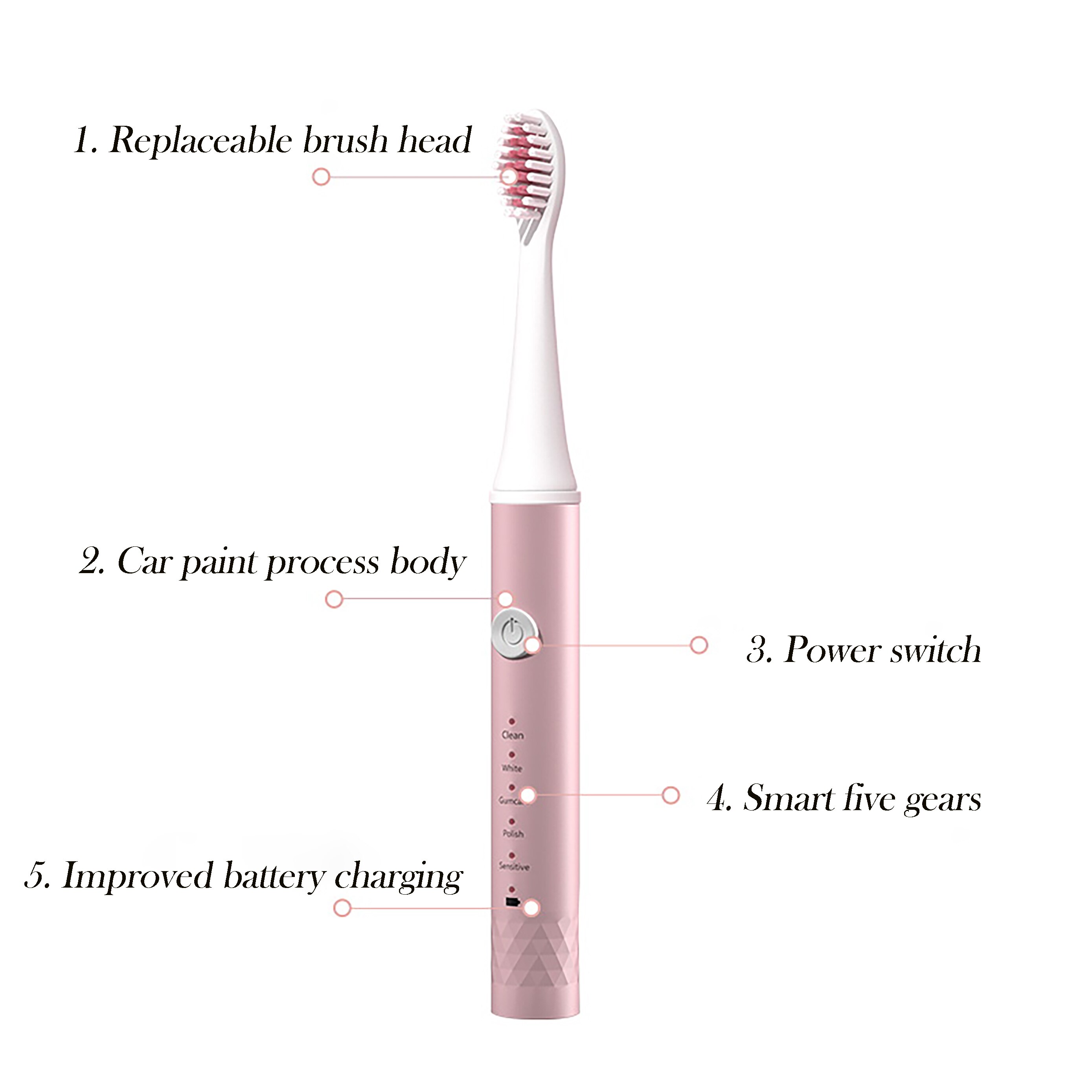 Elektrische Zahnbürste Schall- Zahnbürste USB Induktion Ladung Zahnbürste Clever Zahnbürste Männer Frauen Zahnbürste Reise Wesentliche