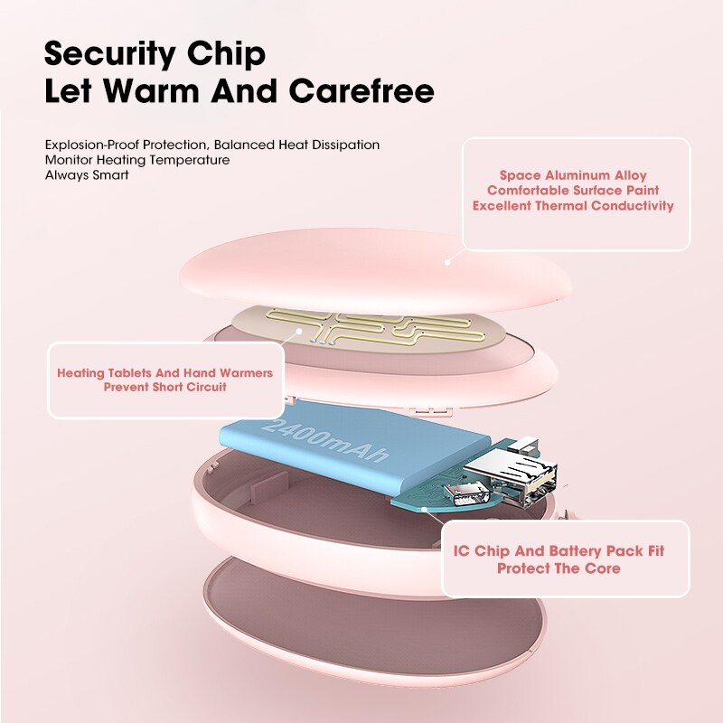 4000Mah Usb Oplaadbare Elektrische Handwarmer Draagbare Winter Double-Side Verwarming Mini Handwarmer Pocket Power Bank 2 in 1