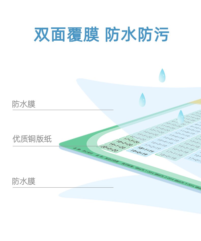 Nine-nine multiplication tables formula for children learning mathematics enlightenment hanging chart