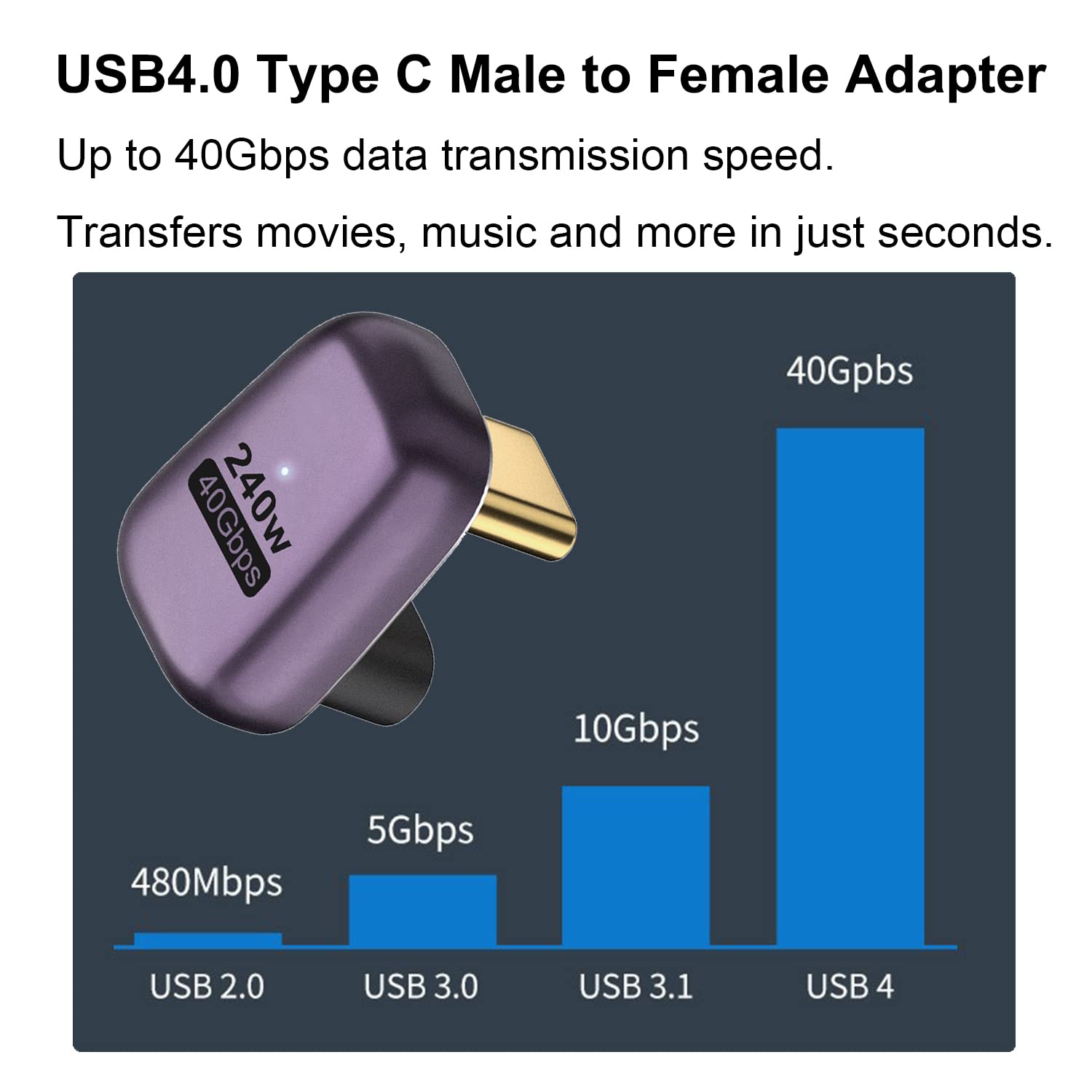 NNBILI 1-2Pcs 240W USB C 180 Degree Adapter U Shape Type C Male to Female 40Gbps Connector for Thunderbolt MacBook Laptop Tablet