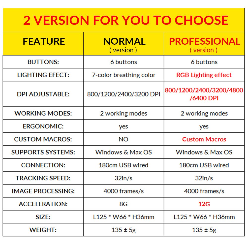 Gaming Mouse Gamer Computer Mouse Wired Ergonomic Mause with Cable 6400DPI Led Game Mice RGB USB Optical PC Mouse with Backlight