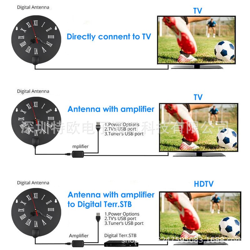 Qiyuntong Europäischen Amerikanische Uhr aufbringen Rund TV Antenne HDTV Antenne drinnen Digital TV Antenne HDTV Antenne