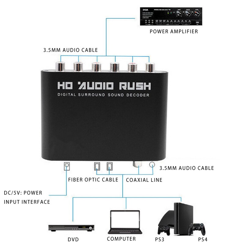 Dts 5.1 Audio Decoder Dolby Audio Decoder Hd51-R Decoder 5.1-Channel Digital Audio Decoder