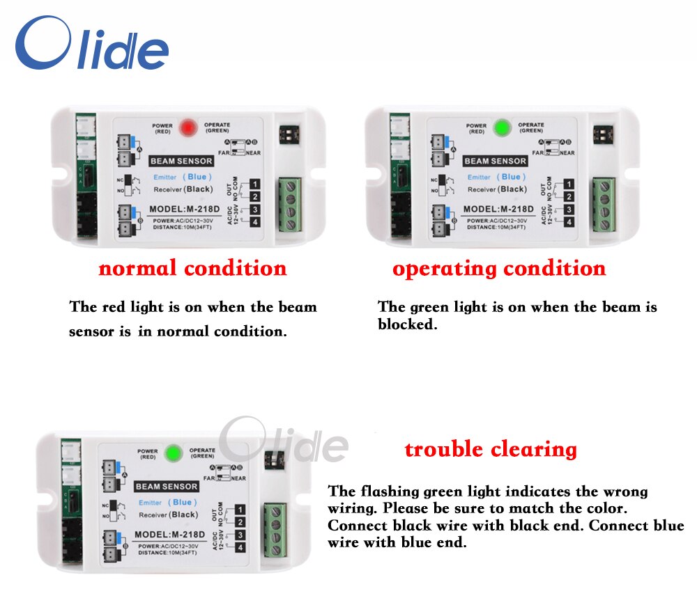 Beams Sensor For Auto Door System,Presence Detect Beam Sensor