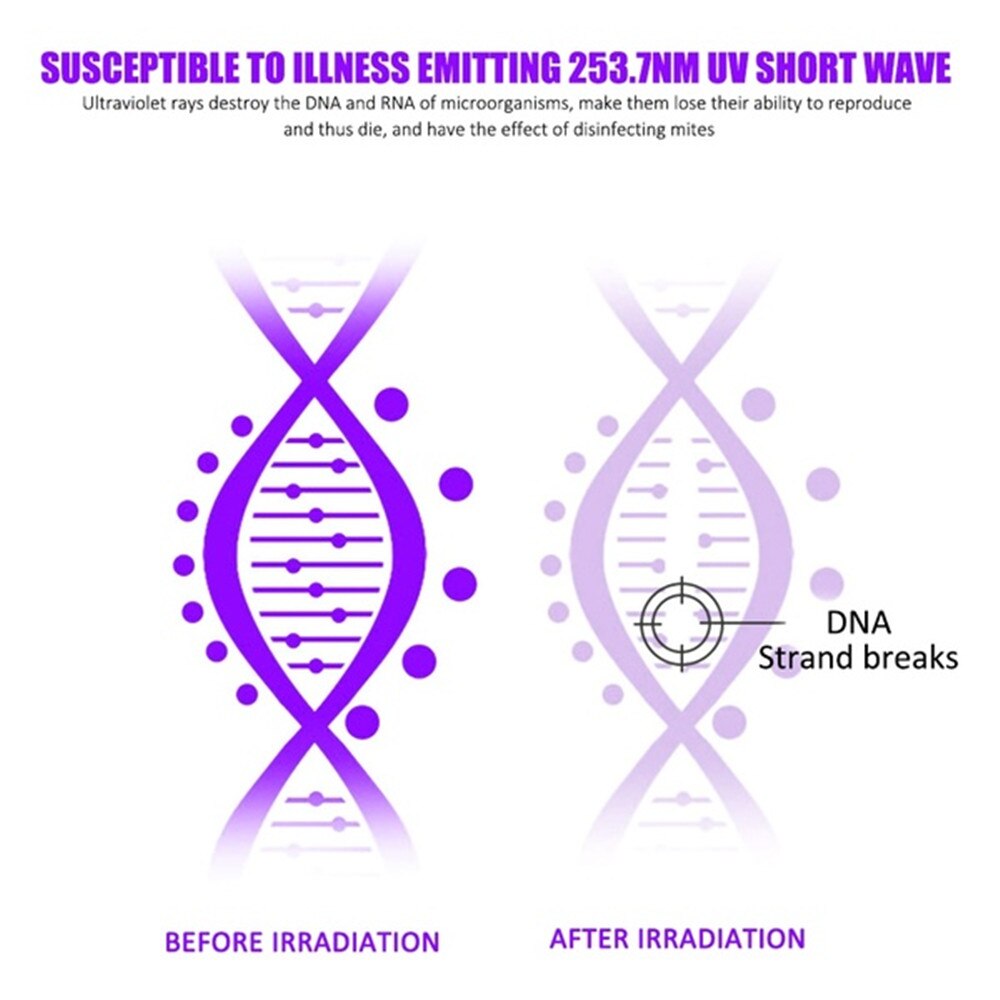 Ultraviolet Lamp Lighting UV Disinfecte Led 36W Lamp Ultraviolet Sterilization Germicidal Bacterial Disinfect Virus Killer Lamp