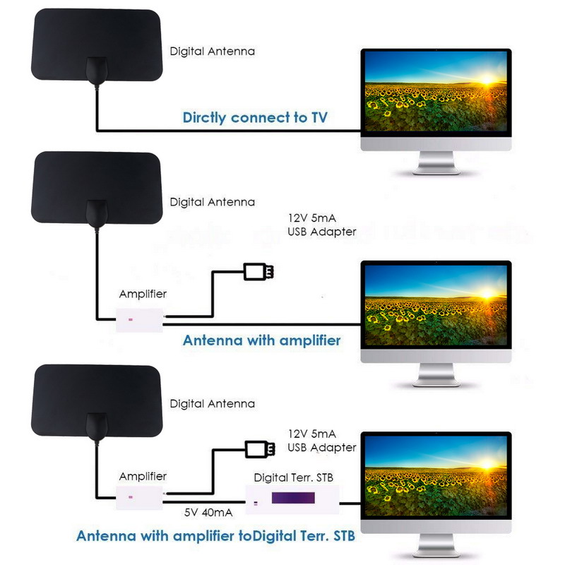 Kebidumei flat 4k 25db high gain hd tv dtv box digital tv antenne eu stik 50 miles booster aktiv indendørs antenne hd til tv