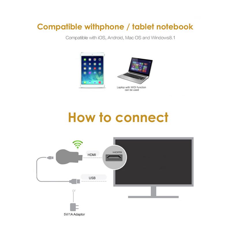 Newly 1080P WiFi Display Receiver DLNA AirPlay Mirror HDMI TV Stick Miracast Dongle