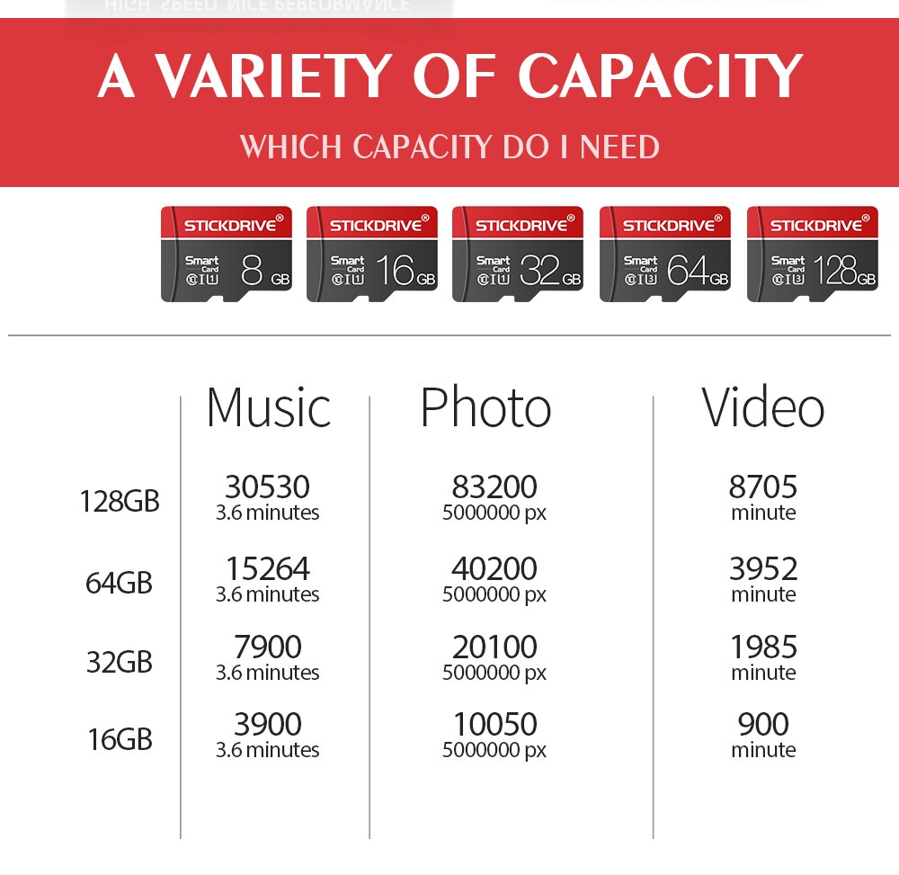 Micro Sd-kaart 128Gb 64Gb 16Gb Klasse 10 Geheugenkaart 32Gb Tf/Sd Kaarten Sdhc sdxc Cartao De Memoria Mini Flash Disk