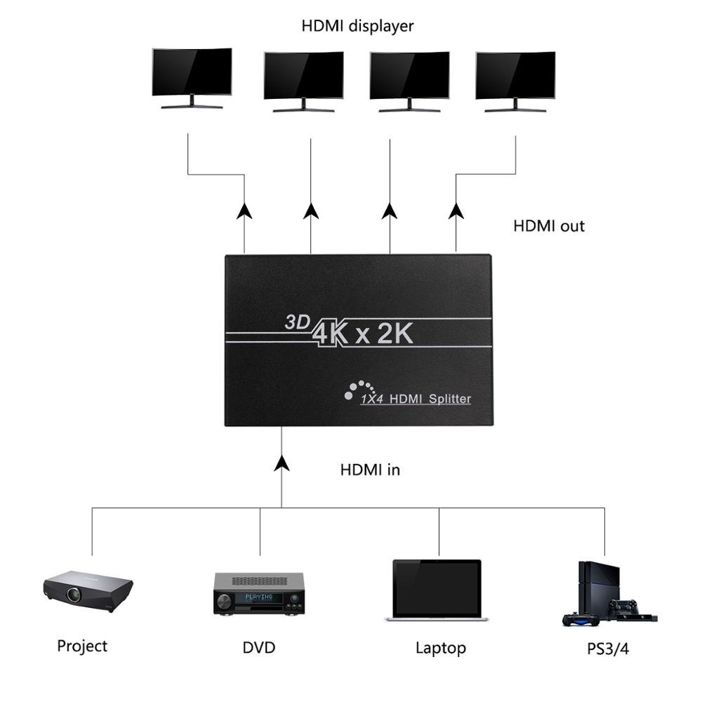 HD 4K HDMI Splitter 1X4 1X2Port 3D UHD 1080p 4K * 2K Video HDMI switch Switcher HDMI 1 Ingang 4 Uitgang HUB Repeater Versterker