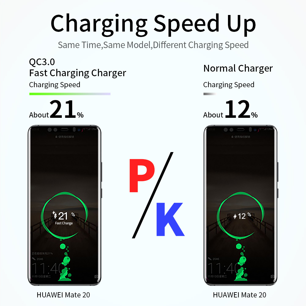 OLAF 18W Quick Charge 3,0 USB Ladegerät EU UNS 5V 3A Schnelle Lade Adapter Handy Ladegerät Für iphone Huawei Samsung Xiaomi LG