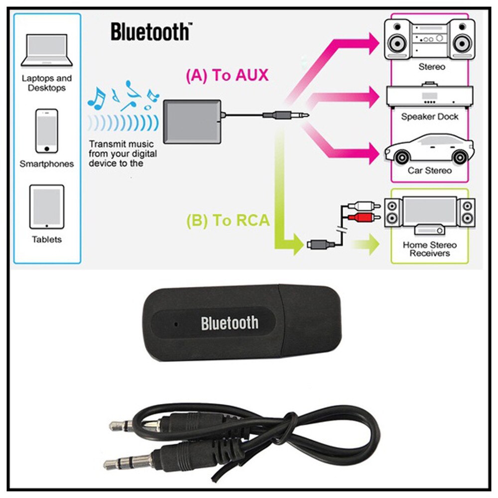 Usb Bluetooth Audio Music Receiver 3.5Mm Audio Kabel Draadloze Bluetooth 2.1 + Edr Usb Aux Audio Muziek Ontvanger Adapter