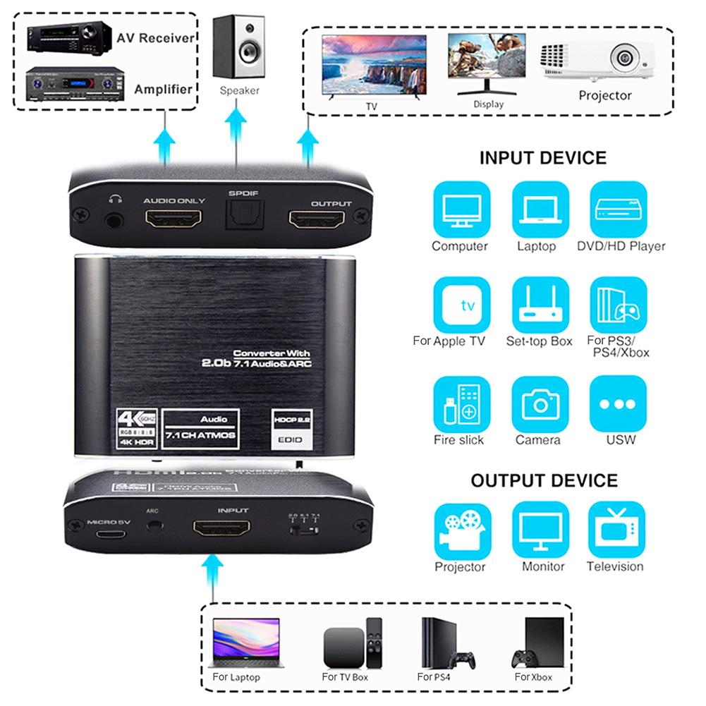 Aluminum Alloy Optical Fiber Audio Separator With Arc 7.1 4k X 2k 60hz 4 Audio Modes Audio Extractor