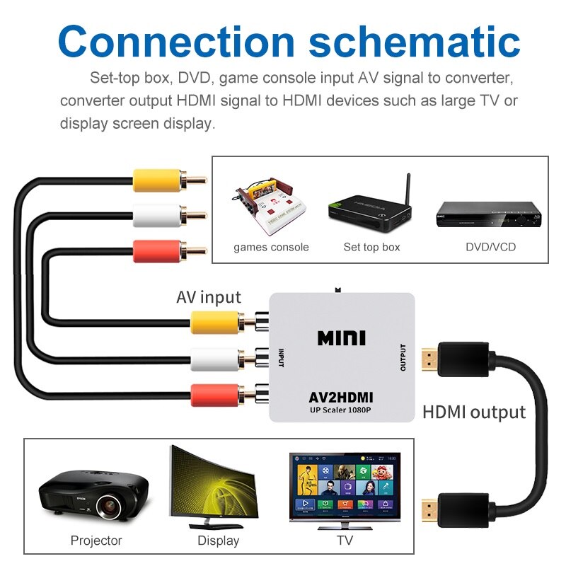 HW-2105 Av Naar Hdmi Converter Mini Av Naar Hdmi 1080P Hd Video Converter Av 2Hdmi