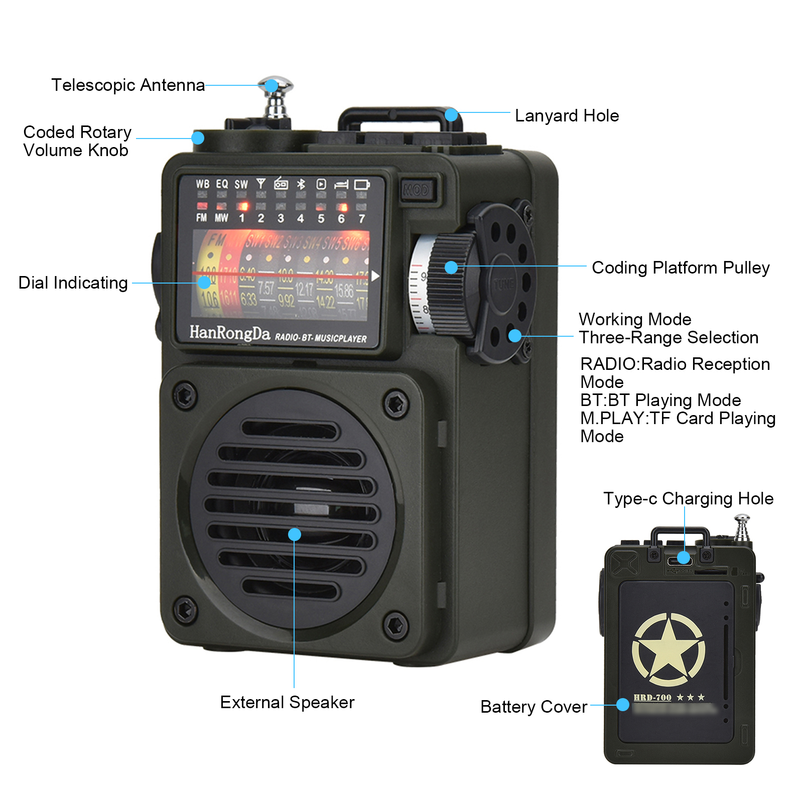 HRD-700 AM FM Radio Music Player Portable Receive Signal Rechargeable BT Speaker 3W Speaker Retractable Antenna Support TF Card