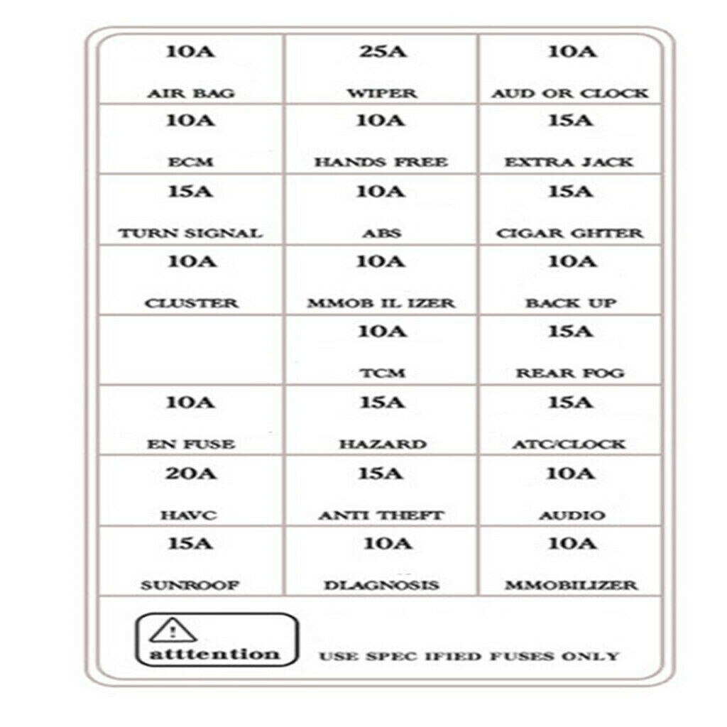 100pcs 5/7/10/15/20/25/30A Fuse Car Blade Fuse Assortment Assorted Kit Mini Small Size Blade Set Auto Truck Automotive Fuse