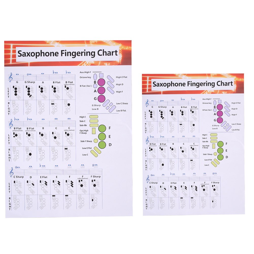 Fingering akkord diagram pædagogisk dekor musik sax praksis træning akkorder plakat belagt papir saxofon fingering diagram