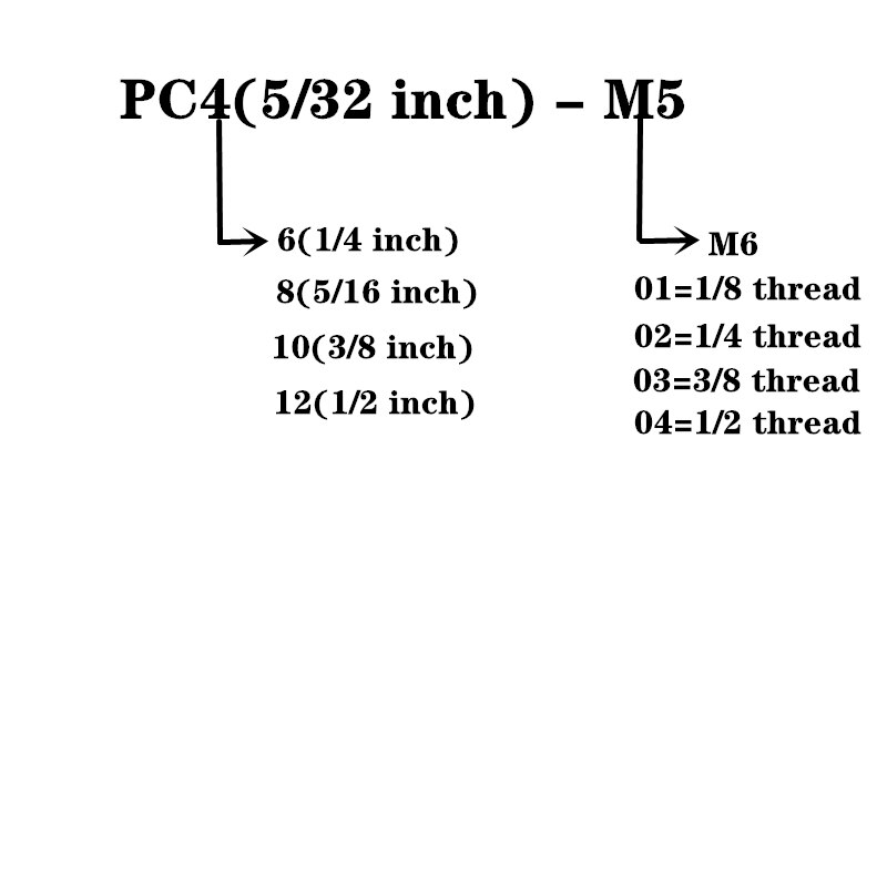 100 pièces raccords pneumatiques PC filetage mâle-M5 M6 1/8 1/4 à Tube pc4 6 8mm push air tube raccord droit pc6-01 02 pc8-01 02