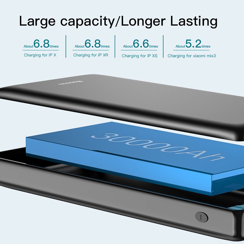 Baseus 30000mAh batterie externe USB PD Charge rapide Powerbank chargeur de batterie externe Portable avec Charge rapide bidirectionnelle pour téléphone