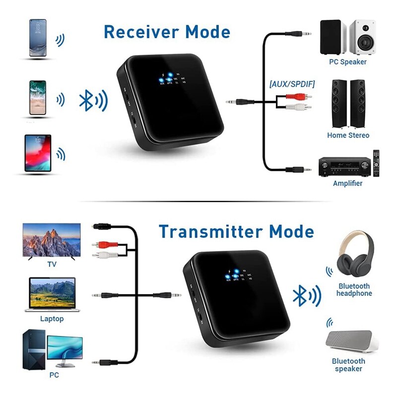 Bluetooth 5.0 Audio Transmitter Receiver AptX HD LL Low Latency CSR8675 Wireless Adapter RCA SPDIF 3.5mm Aux Jack for PC