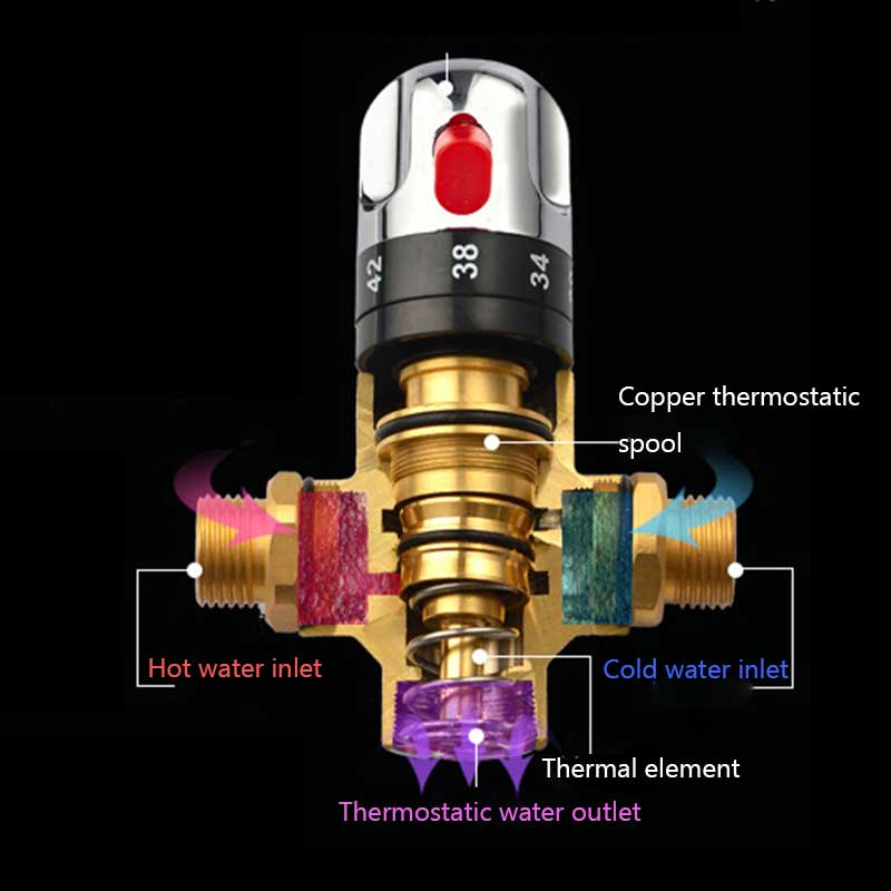 Thermostatic Brass Mixer Valve Brass Cartridge Mixer Valve Cold Water Temperature Control Mixer Bathroom Accessories