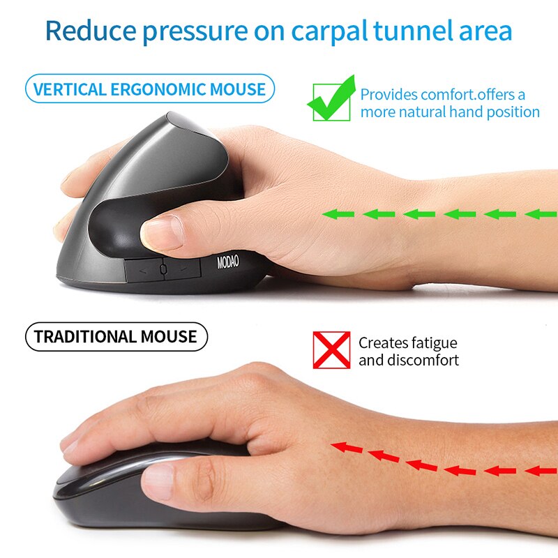 SeenDa 6 Buttons Wireless Mouse Vertical 2.4G Wireless Mouse High Precision Ergonomic Optical Mice with Adjustable DPI