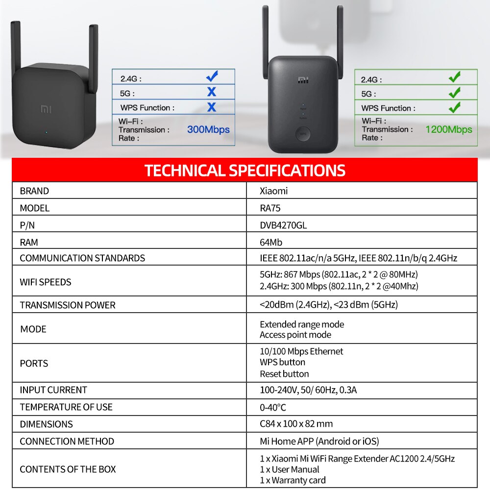 Global Versie Xiaomi Mi Wifi Range Extender AC1200 2.4Ghz En 5Ghz Band 1200Mbps Ethernet Poort Versterker Wifi signaal Router