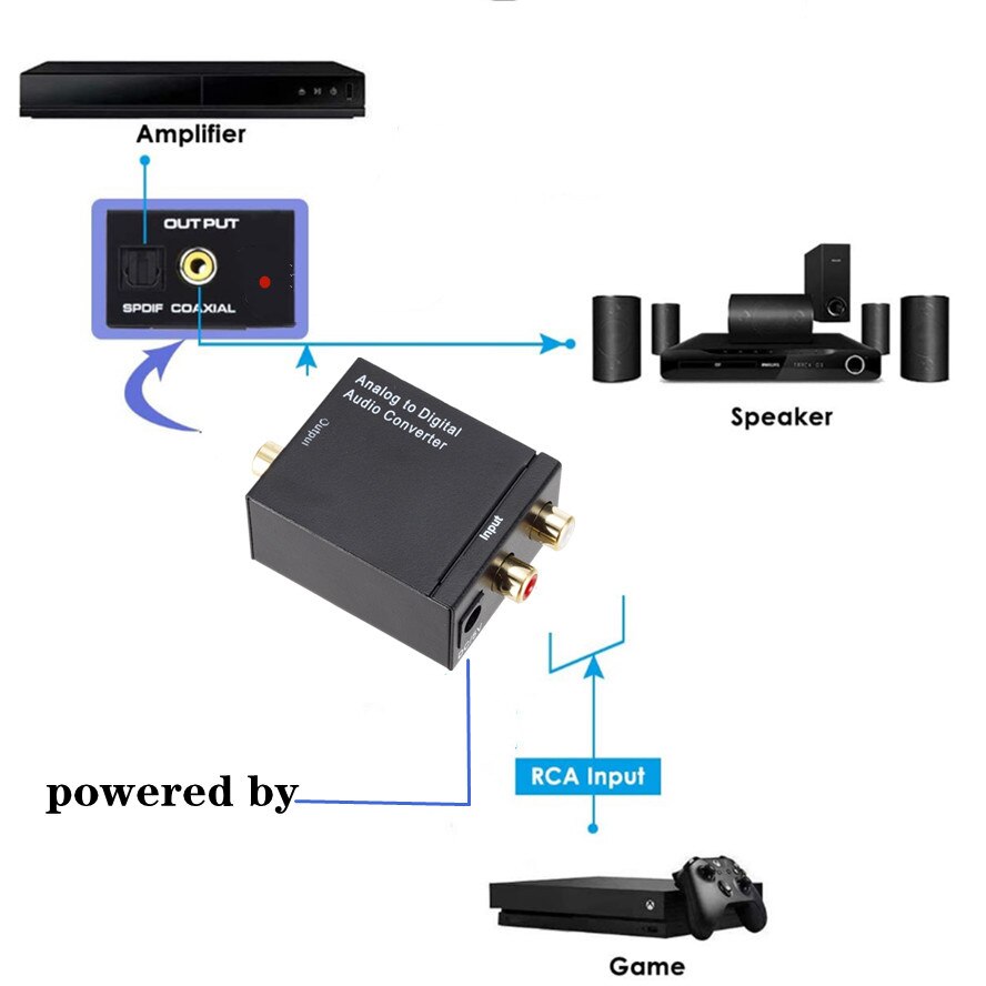 Nyeste analog til digital adc konverter optisk coax rca toslink lyd lydadapter spdif adapter til apple tv til xbox 360 dvd