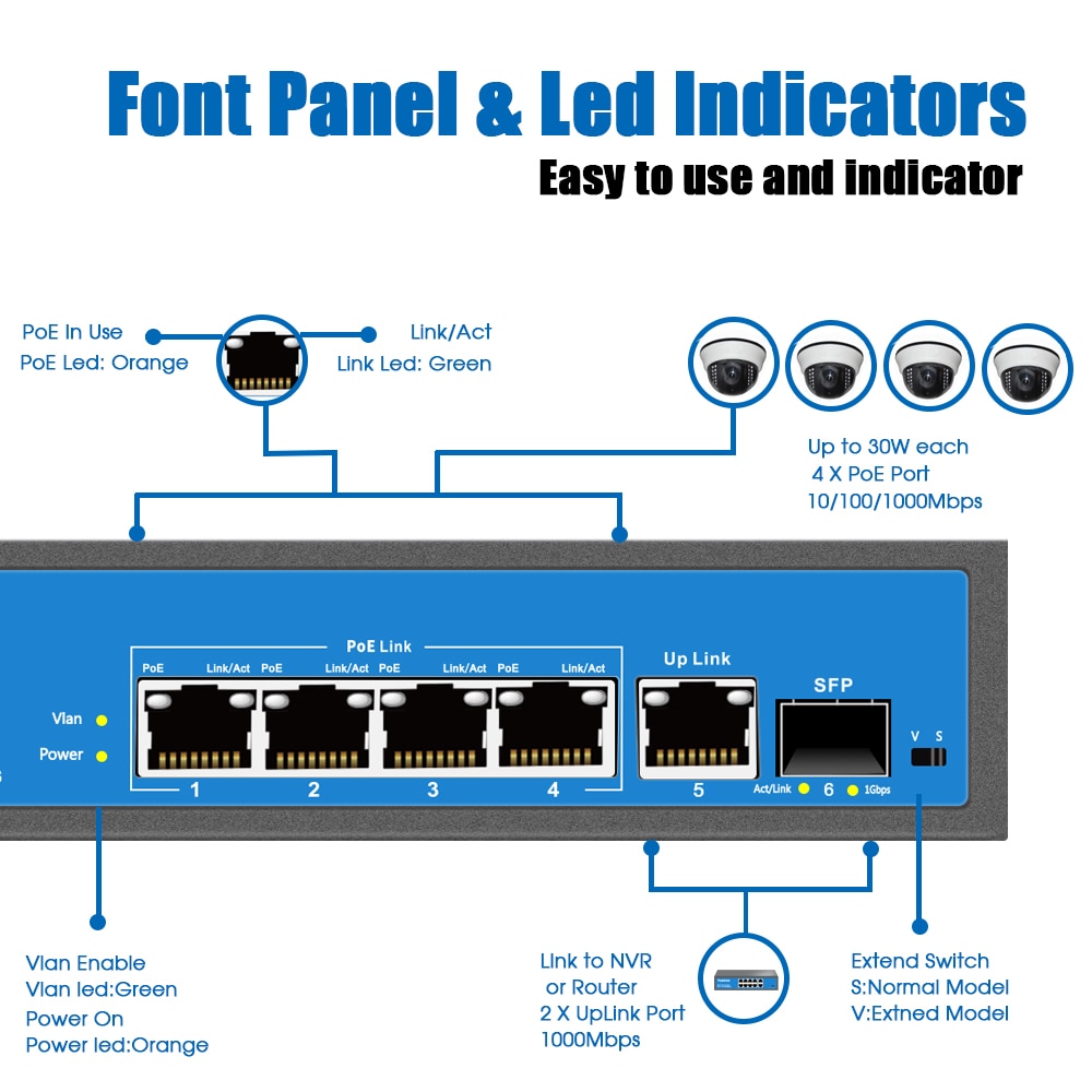 YuanLey 4 Hafen Gigabit PoE schalten, 1 Aufwärtsverbindung Gigabit Ethernet und 1 SFP Hafen, poE Plus 802.3af/beim, 78W Eingebaute Strom, Fanless