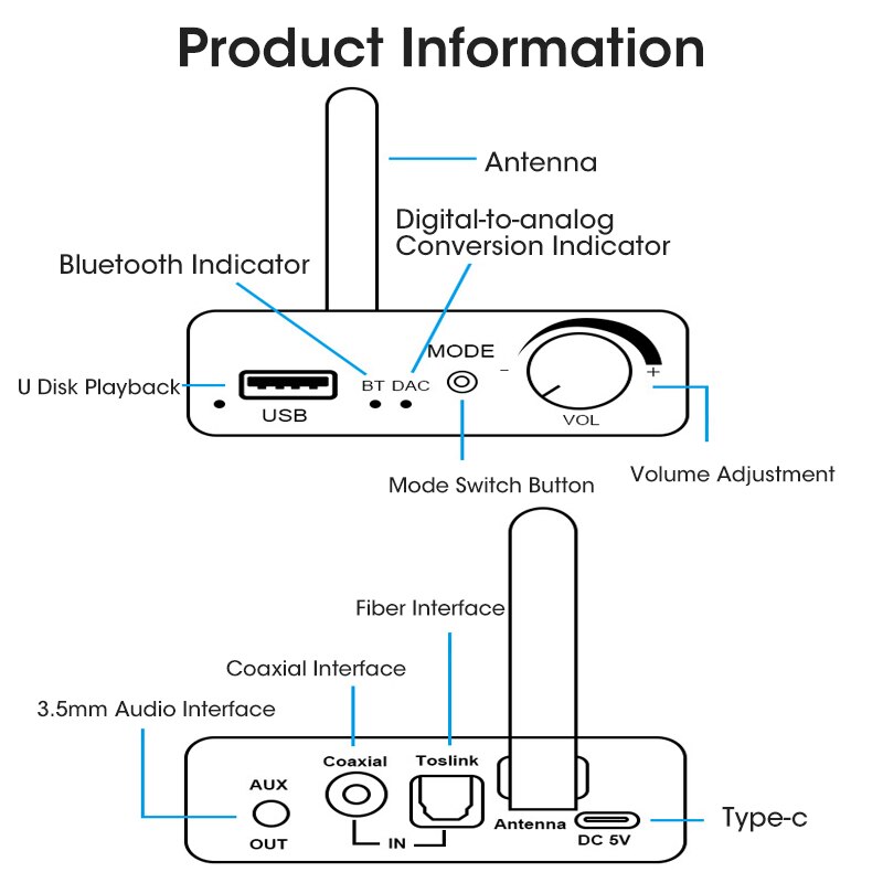 3 In 1 Coaxial Optical Fiber DAC Bluetooth-compatible 5.0 Receiver Digital to Analog Audio Converter 3.5mm AUX Adapter