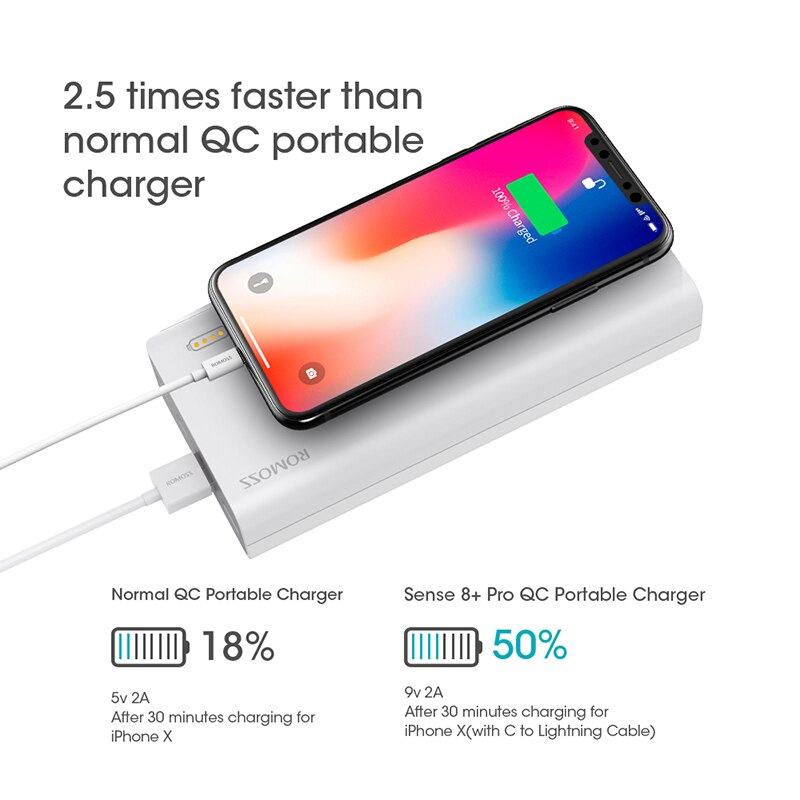 ROMOSS Sense 8+ Power Bank 30000mAh Quick Charge 3.0 30000mAh Powerbank Portable External Battery Charger For iPhone Xiaomi