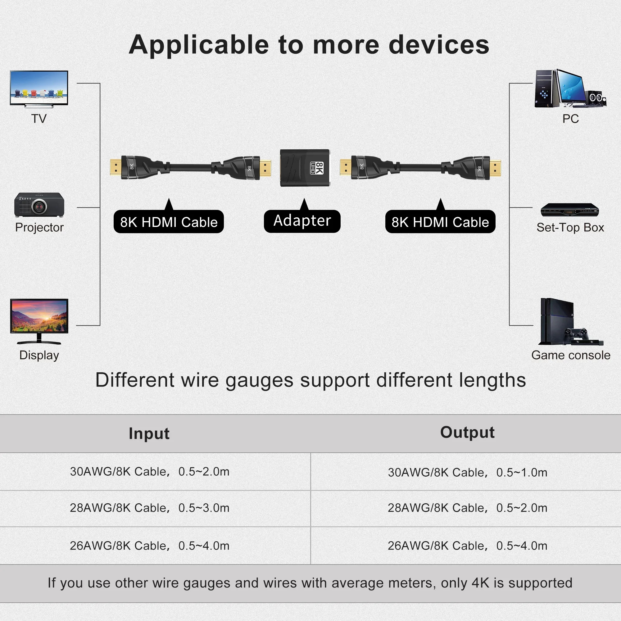 HDMI 2.1 Adapter 90 Graden 270 Graden HDMI Man-vrouw 8K 60Hz 4K 120Hz 48Gbps HDR Video voor Laptop HD TV Projector Adapter