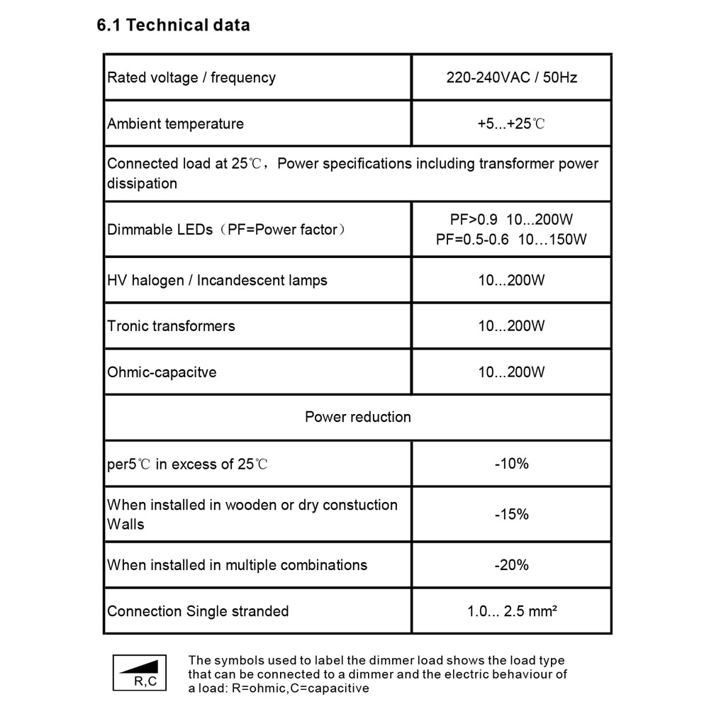 200w triac-dimmer 230v 240 vac-dimdämpande led-lampor växlar dimbar justerbar ljusstyrka kontrollpanel förarpanel lamplampmodul