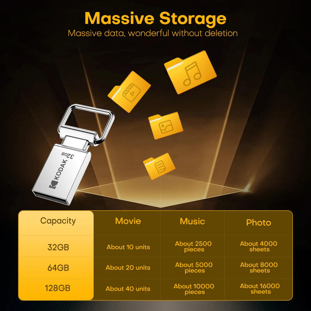 Original KODAK K112 Mini USB-Flash-Laufwerk USB2.0 Pen Memory Drive 32 GB 64 GB 128 GB U Disk USB2.0 Tragbarer Speicher für Auto-PC