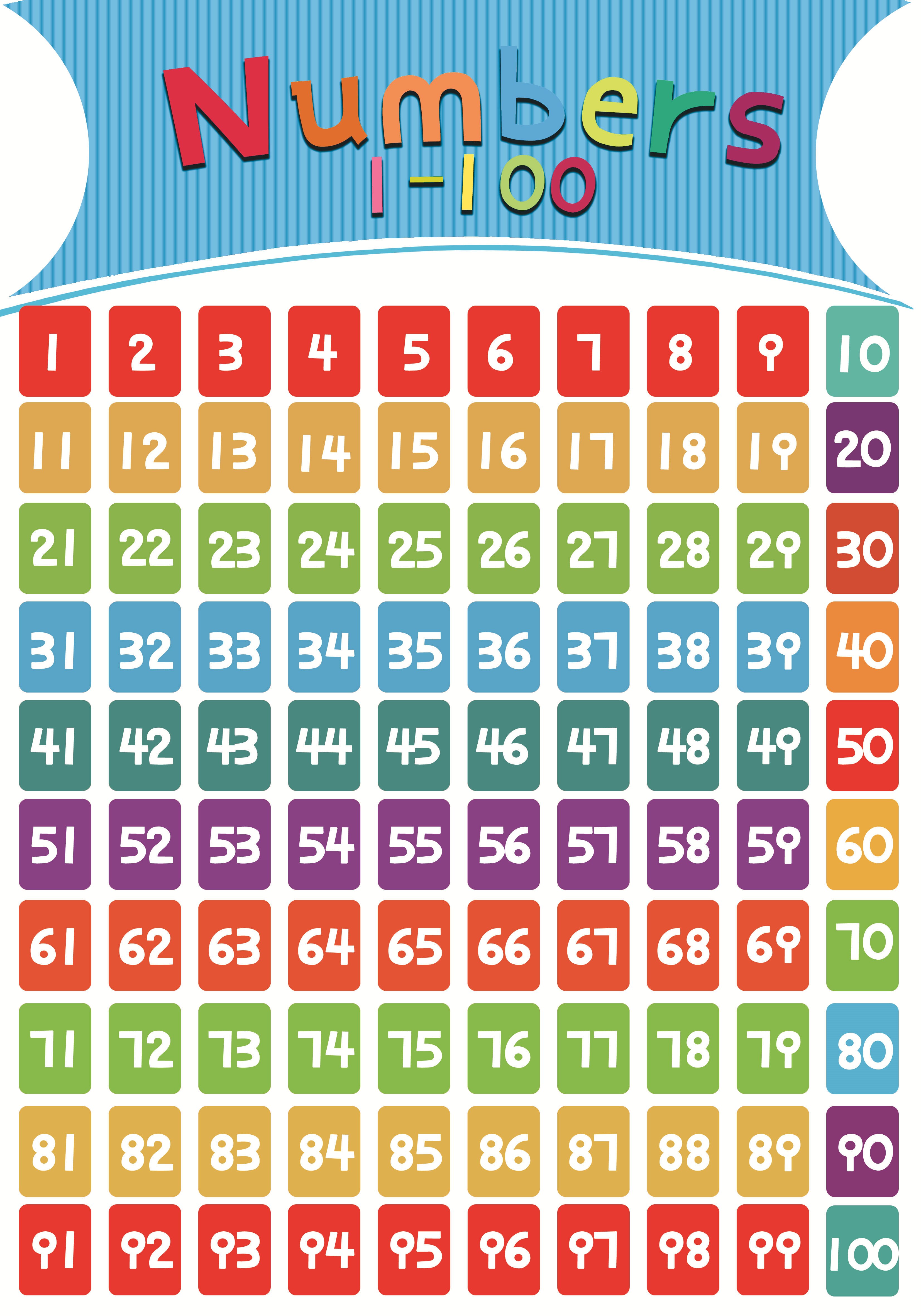 1Pcs 40X28Cm Materials for Children's Primary Education Paper Alphabet,number,color,seasons,farm Animals,my Body: number