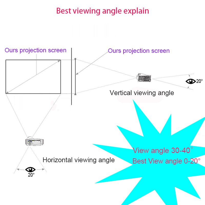Smartldea Einfache Projektion Bildschirm 84 zoll 100 zoll (16:9) Reflektierende Stoff Projektor Projektion Bildschirm ErhöHenne Helligkeit