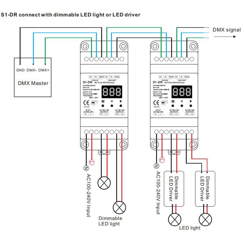 AC100-240V 2x 288W DMX512 LED Dimmer 2 Channel Dimmable Triac DMX Controller Rail LED Bulb Light Triac Dimmer Switch